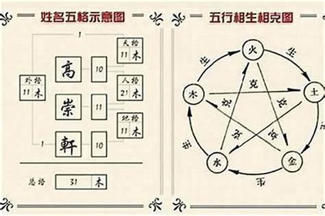 三才配置 重要|姓名學三才配置，教你看名字辨吉凶